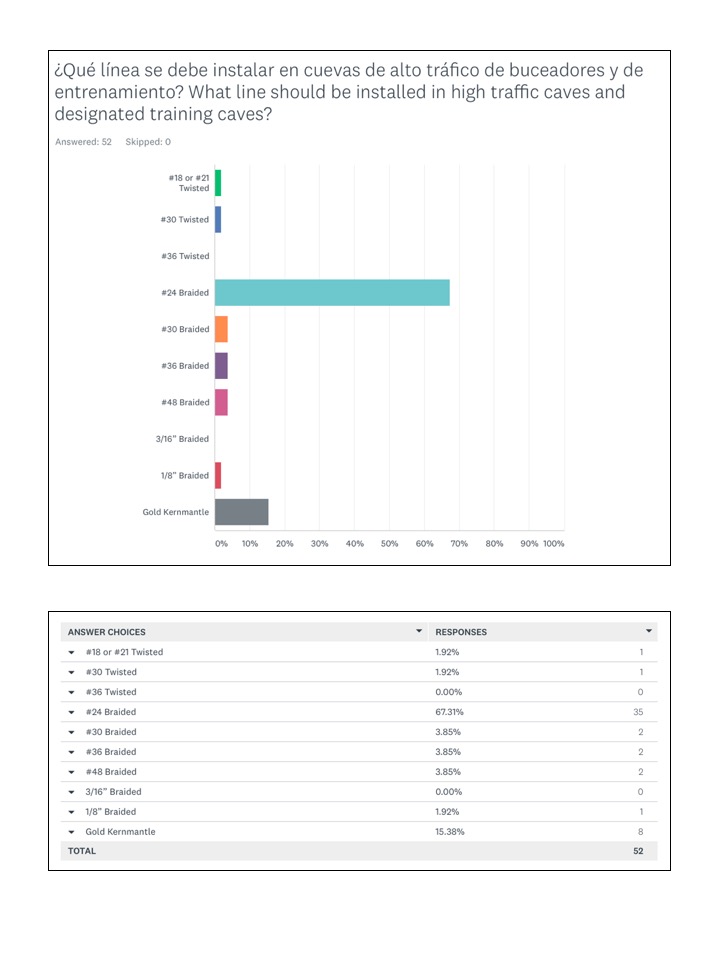 Cave Line Results